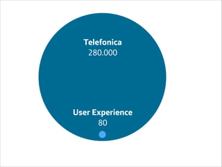 Telefonica
280.000

User Experience
80

Área
Company Name

!10

 