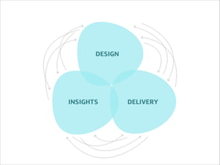 Área
Área
Company Name
Company Name

!2

 