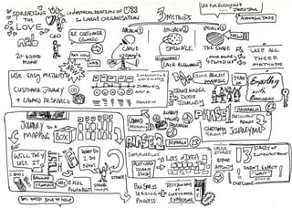 Sketchnotes from UX Australia 2015