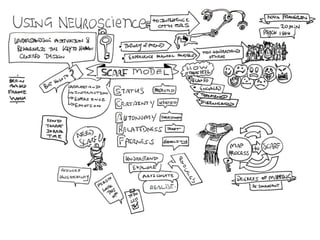 Sketchnotes from UX Australia 2015