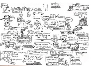 Sketchnotes from UX Australia 2015