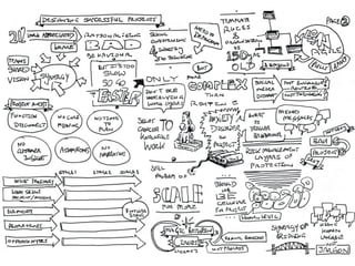 Sketchnotes from UX Australia 2015