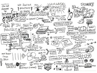 Sketchnotes from UX Australia 2015