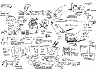 Sketchnotes from UX Australia 2015