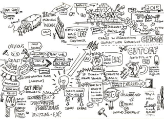 Sketchnotes from UX Australia 2015