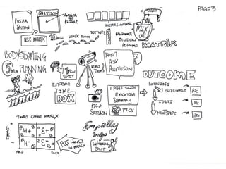 Sketchnotes from UX Australia 2015