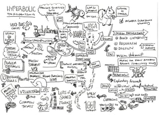 Sketchnotes from UX Australia 2015