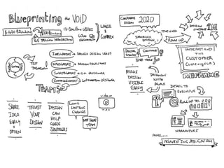 Sketchnotes from UX Australia 2015