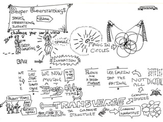Sketchnotes from UX Australia 2015