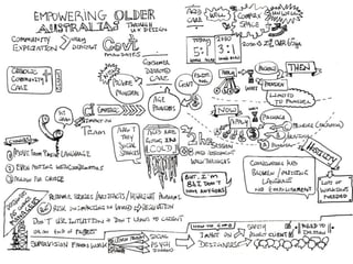 Sketchnotes from UX Australia 2015
