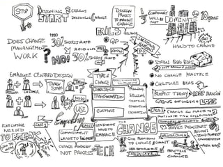 Sketchnotes from UX Australia 2015