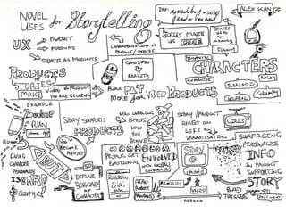 Sketchnotes from UX Australia 2015
