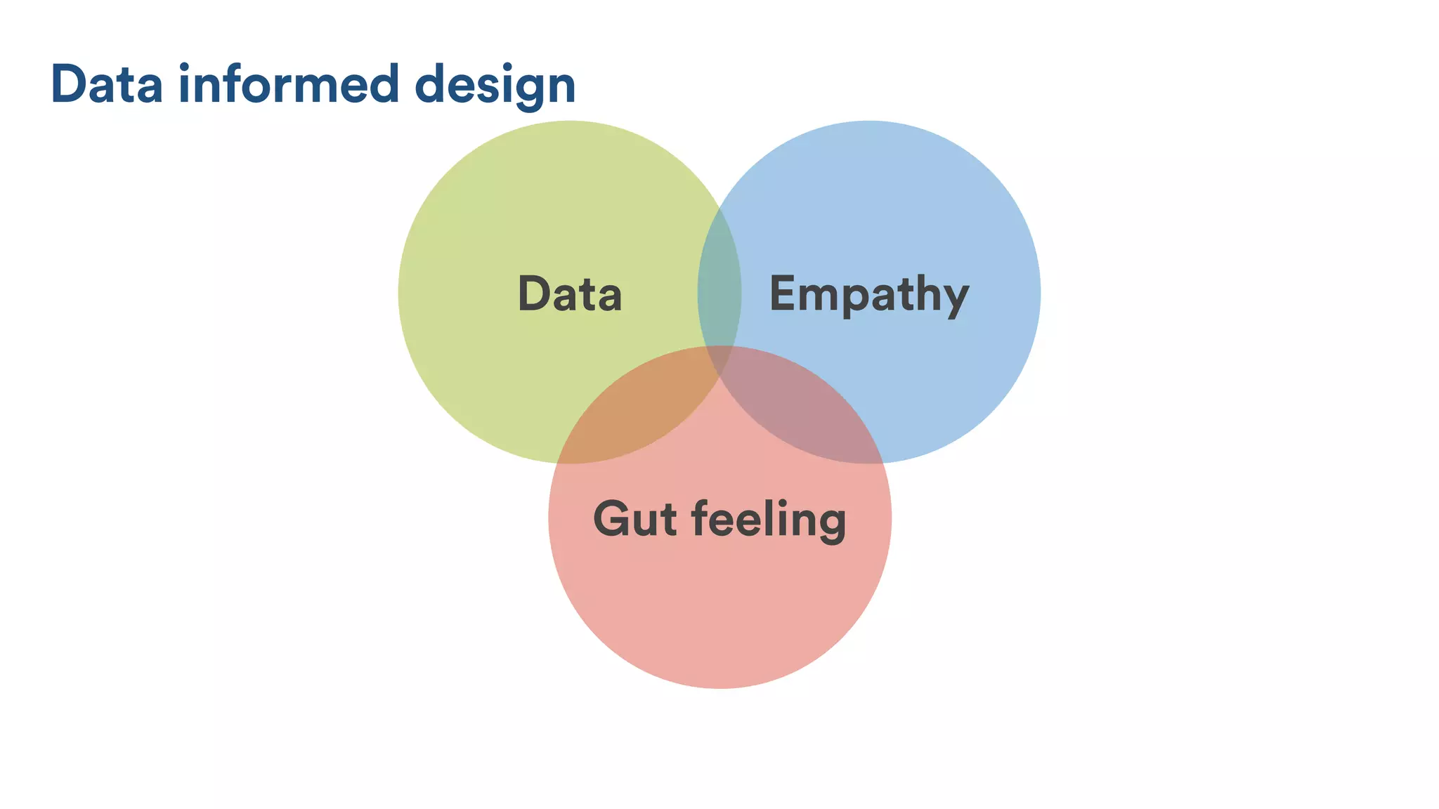 Informed Design Data informed design - UX Australia august 2015 | PPT