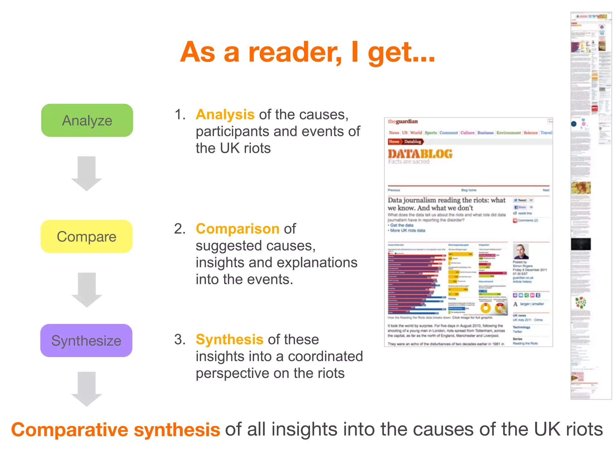 As a reader, I get...

     Analyze       1. Analysis of the causes,
                      participants and events of
                      the UK riots




                   2. Comparison of
     Compare
                      suggested causes,
                      insights and explanations
                      into the events.



    Synthesize     3. Synthesis of these
                      insights into a coordinated
                      perspective on the riots



Comparative synthesis of all insights into the causes of the UK riots
 