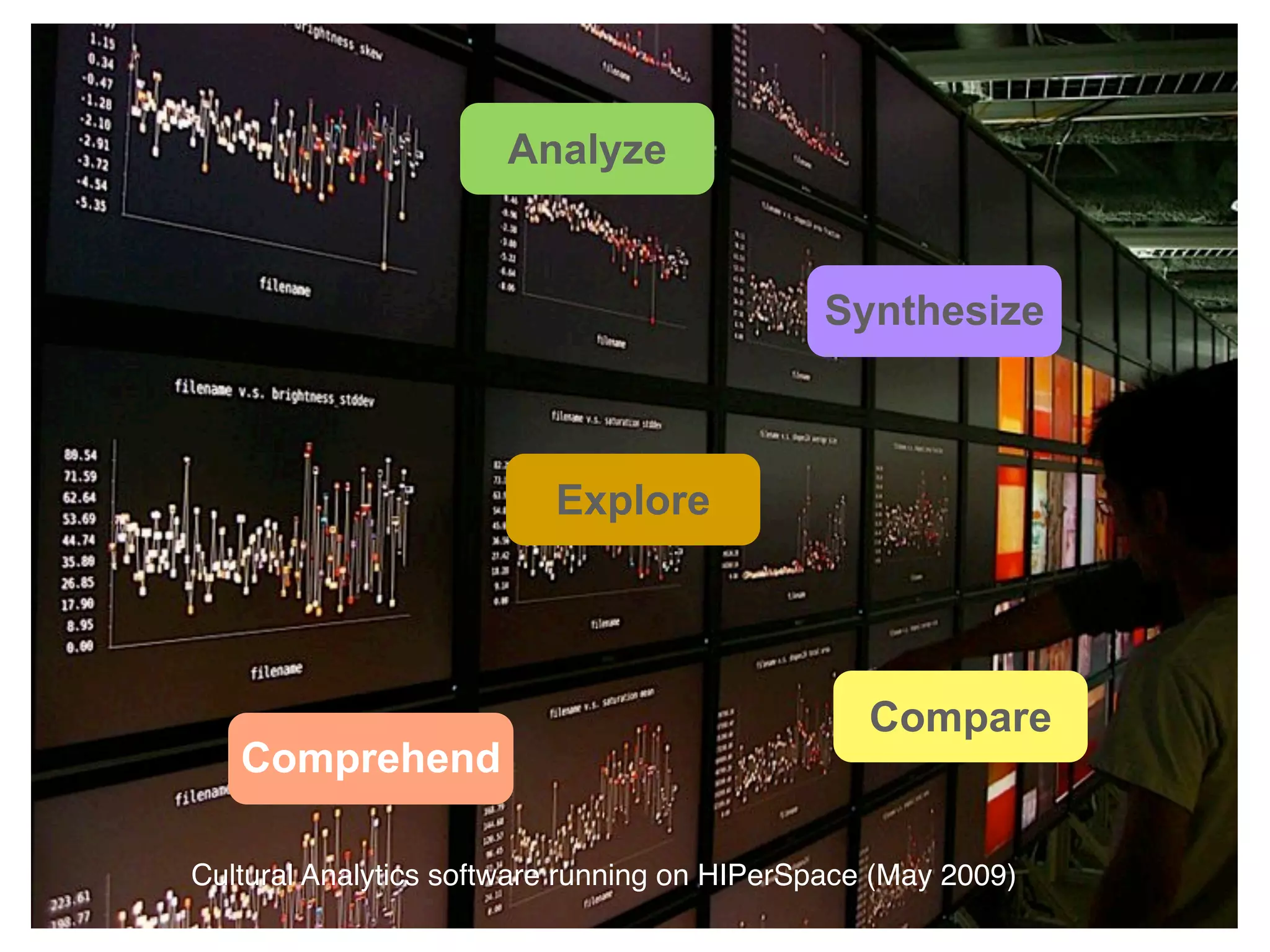 Analyze


                                              Synthesize



                          Explore




                                                 Compare
   Comprehend

Cultural Analytics software running on HIPerSpace (May 2009)
 