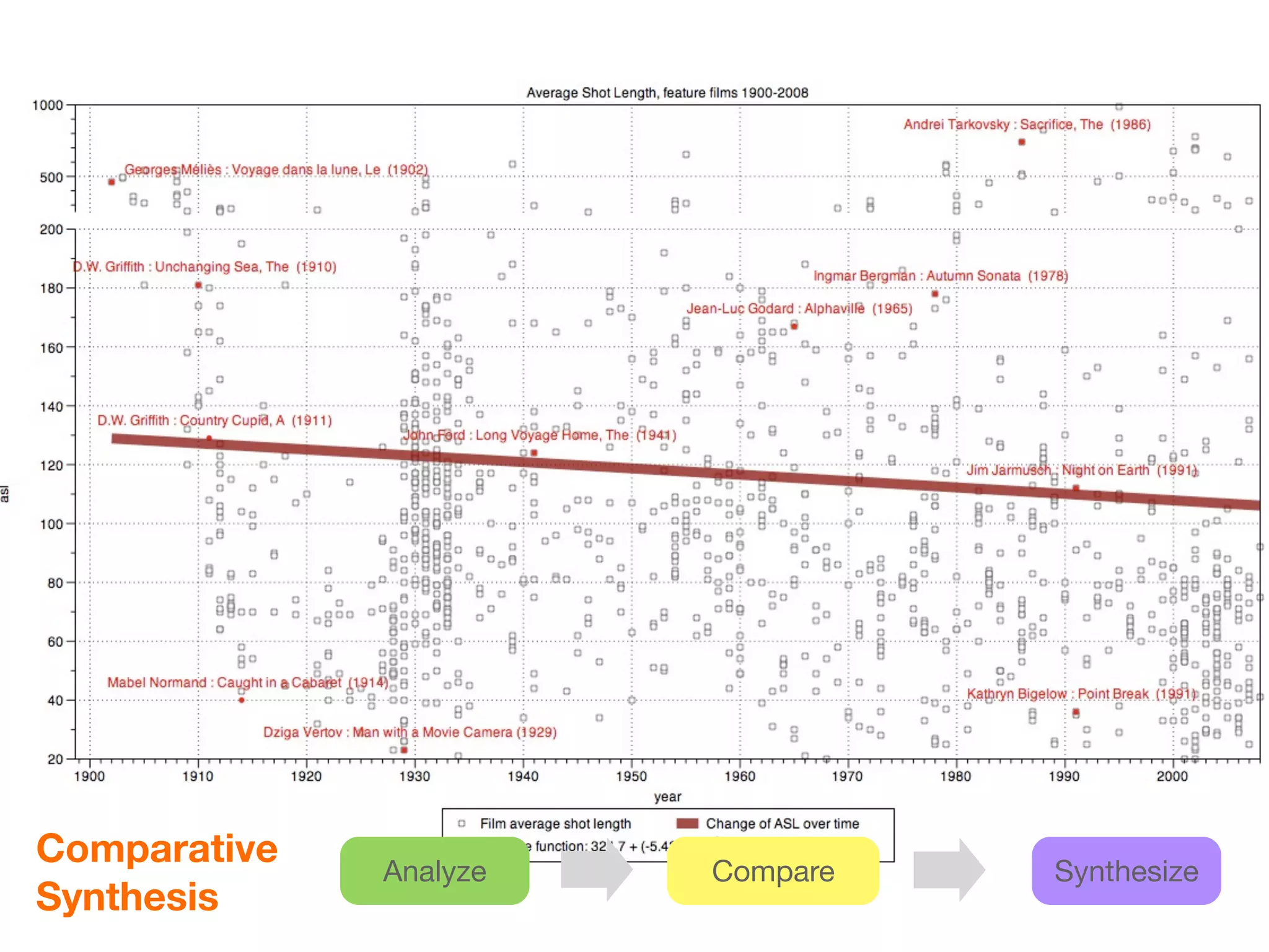 Comparative   Analyze   Compare   Synthesize
Synthesis
 