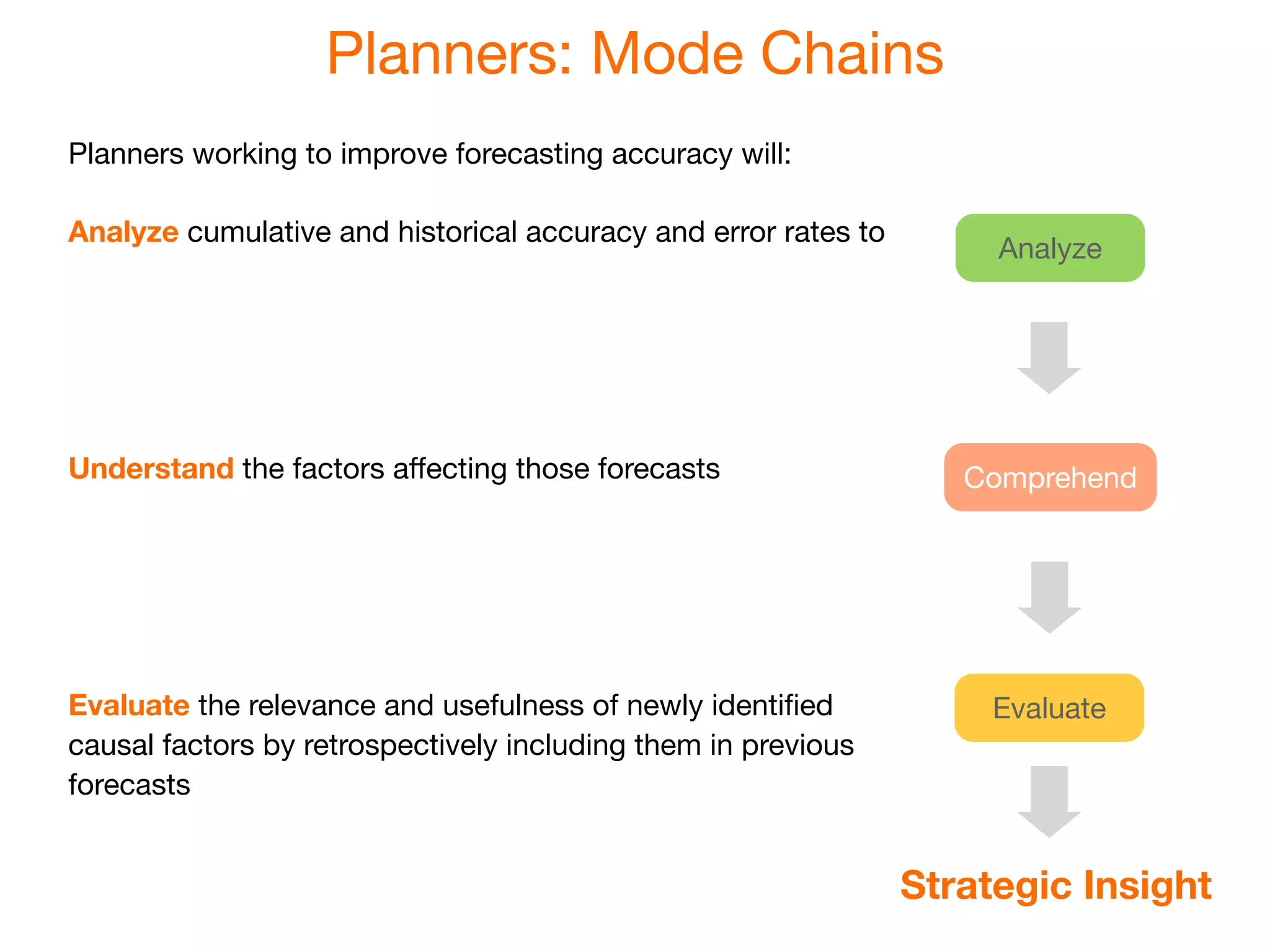 Planners: Mode Chains
Planners working to improve forecasting accuracy will:

Analyze cumulative and historical accuracy and error rates to
                                                                     Analyze




Understand the factors affecting those forecasts                   Comprehend




Evaluate the relevance and usefulness of newly identiﬁed             Evaluate
causal factors by retrospectively including them in previous
forecasts


                                                                Strategic Insight
 