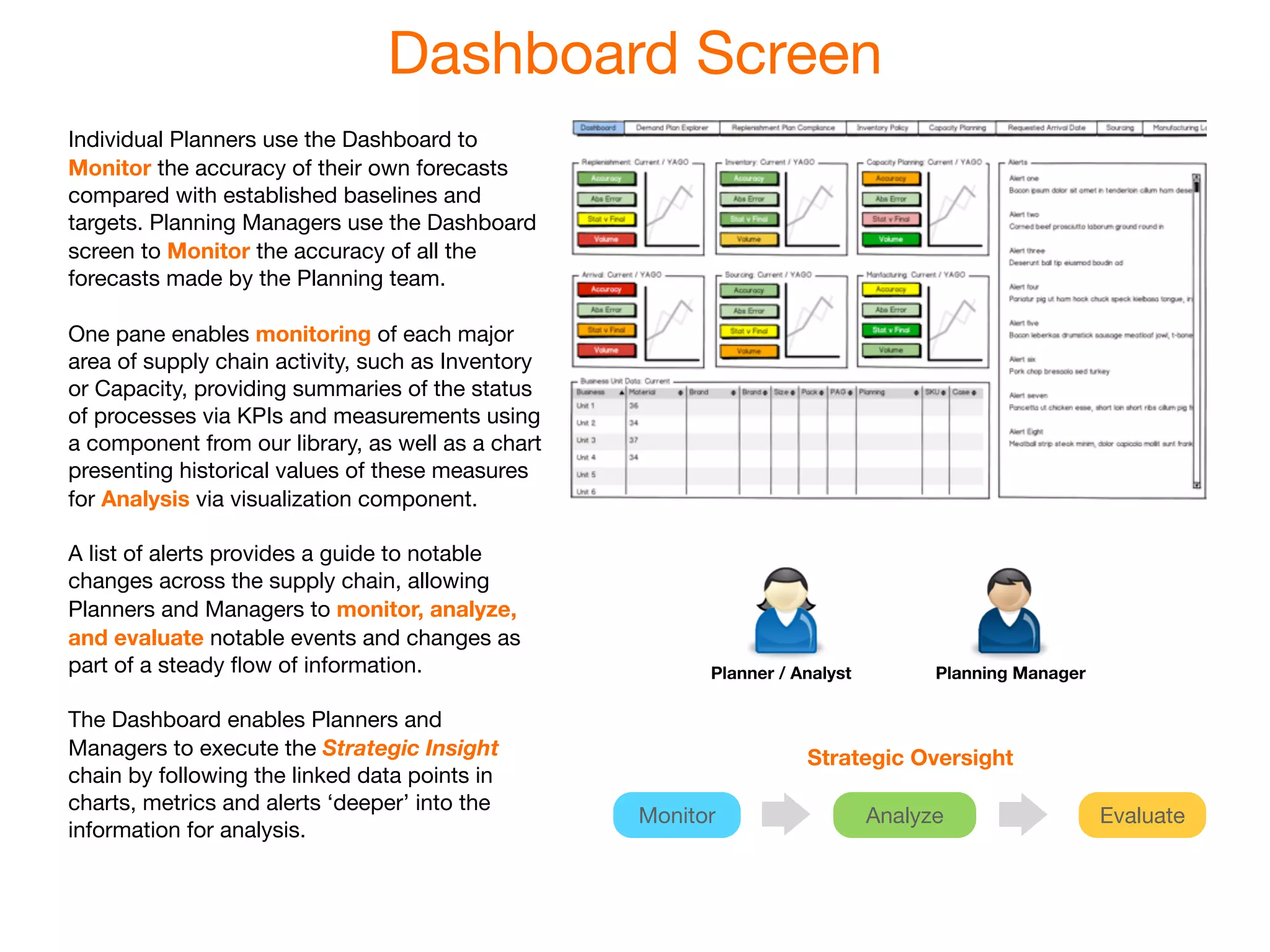 Dashboard Screen
Individual Planners use the Dashboard to
Monitor the accuracy of their own forecasts
compared with established baselines and
targets. Planning Managers use the Dashboard
screen to Monitor the accuracy of all the
forecasts made by the Planning team.

One pane enables monitoring of each major
area of supply chain activity, such as Inventory
or Capacity, providing summaries of the status
of processes via KPIs and measurements using
a component from our library, as well as a chart
presenting historical values of these measures
for Analysis via visualization component.

A list of alerts provides a guide to notable
changes across the supply chain, allowing
Planners and Managers to monitor, analyze,
and evaluate notable events and changes as
part of a steady ﬂow of information.                     Planner / Analyst         Planning Manager

The Dashboard enables Planners and
Managers to execute the Strategic Insight                           Strategic Oversight
chain by following the linked data points in
charts, metrics and alerts ‘deeper’ into the
                                                   Monitor                   Analyze                  Evaluate
information for analysis.
 