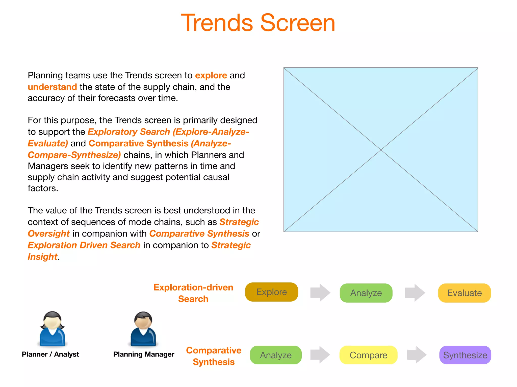 Trends Screen
 Planning teams use the Trends screen to explore and
 understand the state of the supply chain, and the
 accuracy of their forecasts over time.

 For this purpose, the Trends screen is primarily designed
 to support the Exploratory Search (Explore-Analyze-
 Evaluate) and Comparative Synthesis (Analyze-
 Compare-Synthesize) chains, in which Planners and
 Managers seek to identify new patterns in time and
 supply chain activity and suggest potential causal
 factors.

 The value of the Trends screen is best understood in the
 context of sequences of mode chains, such as Strategic
 Oversight in companion with Comparative Synthesis or
 Exploration Driven Search in companion to Strategic
 Insight.


                                Exploration-driven
                                                         Explore       Analyze   Evaluate
                                     Search




                                         Comparative
Planner / Analyst     Planning Manager                       Analyze   Compare   Synthesize
                                          Synthesis
 