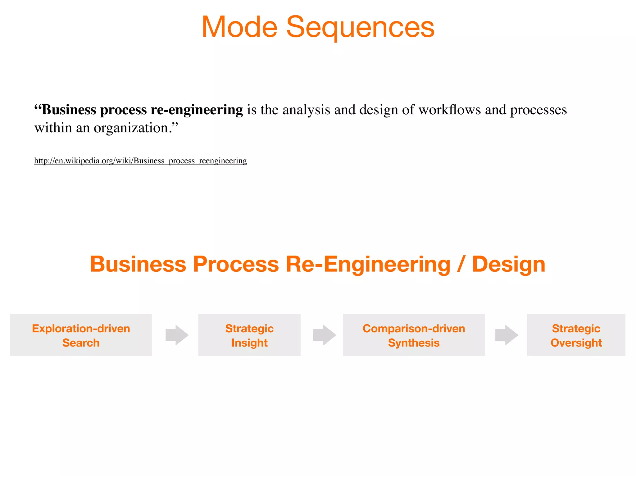 Mode Sequences

“Business process re-engineering is the analysis and design of workﬂows and processes
within an organization.”

http://en.wikipedia.org/wiki/Business_process_reengineering




               Business Process Re-Engineering / Design

Exploration-driven                                   Strategic   Comparison-driven   Strategic
     Search                                           Insight       Synthesis        Oversight
 