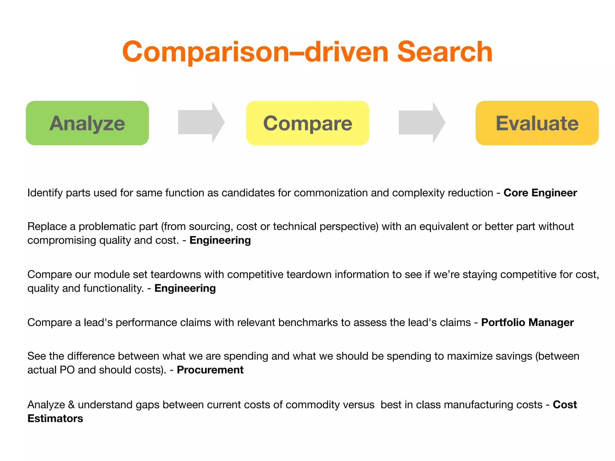 Comparison–driven Search

    Analyze                                      Compare                                          Evaluate


Identify parts used for same function as candidates for commonization and complexity reduction - Core Engineer


Replace a problematic part (from sourcing, cost or technical perspective) with an equivalent or better part without
compromising quality and cost. - Engineering


Compare our module set teardowns with competitive teardown information to see if we’re staying competitive for cost,
quality and functionality. - Engineering


Compare a lead's performance claims with relevant benchmarks to assess the lead's claims - Portfolio Manager


See the difference between what we are spending and what we should be spending to maximize savings (between
actual PO and should costs). - Procurement


Analyze & understand gaps between current costs of commodity versus best in class manufacturing costs - Cost
Estimators
 