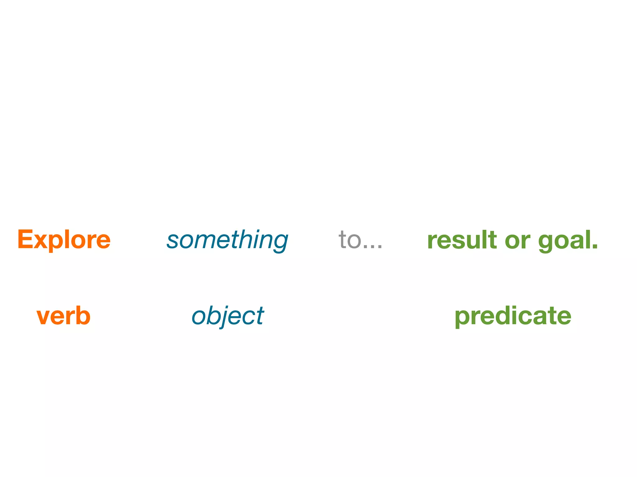 Explore   something   to...   result or goal.

 verb      object               predicate
 
