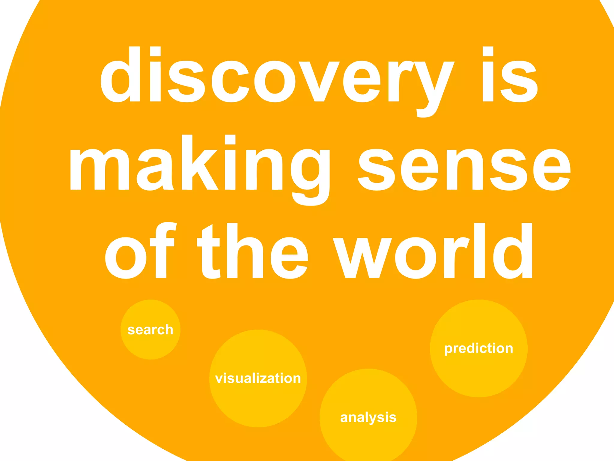 discovery is
making sense
 of the world
 search
                                     prediction

          visualization

                          analysis
 