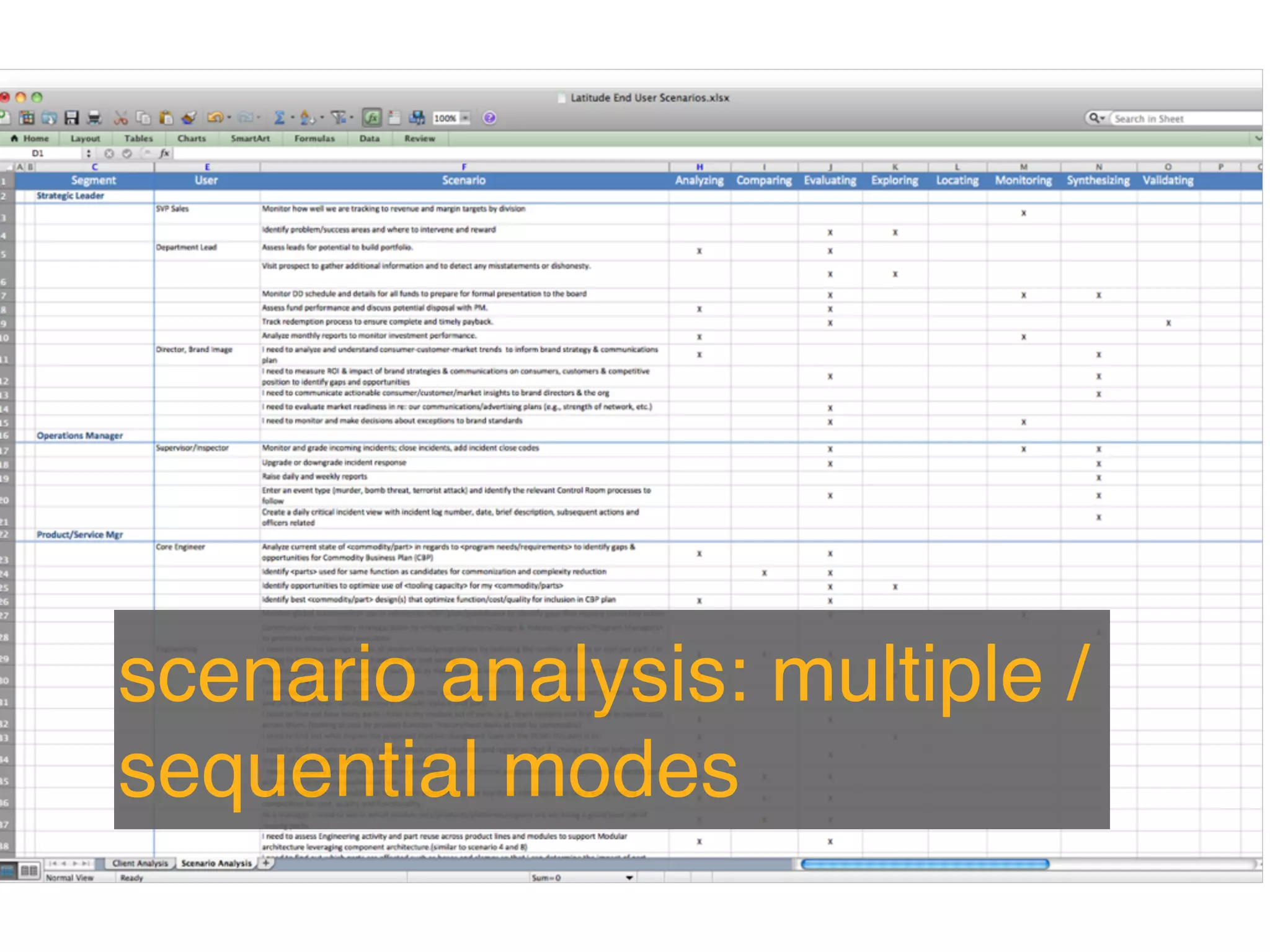 scenario analysis: multiple /
sequential modes
 