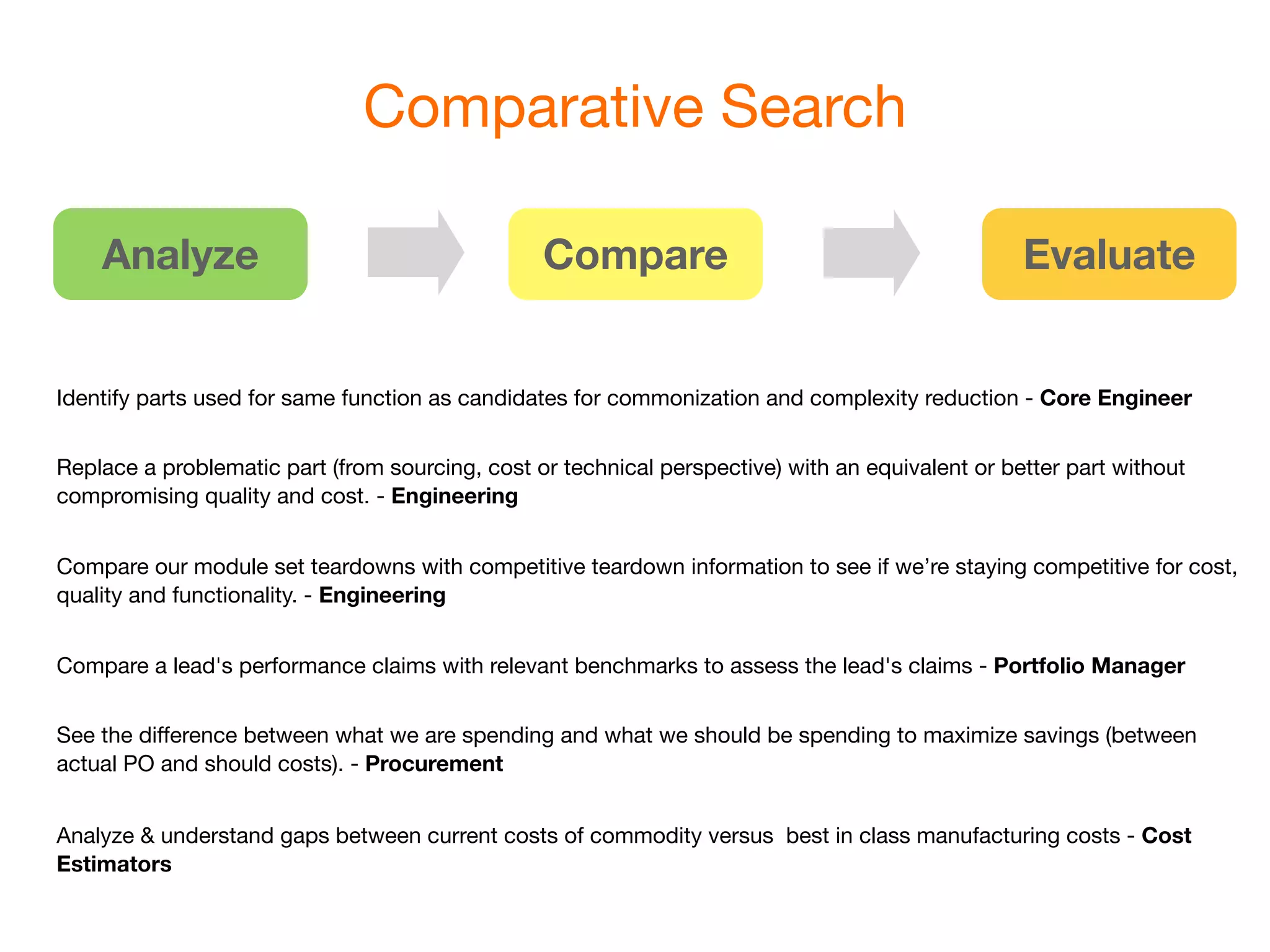 Comparative Search

    Analyze                                      Compare                                          Evaluate


Identify parts used for same function as candidates for commonization and complexity reduction - Core Engineer


Replace a problematic part (from sourcing, cost or technical perspective) with an equivalent or better part without
compromising quality and cost. - Engineering


Compare our module set teardowns with competitive teardown information to see if we’re staying competitive for cost,
quality and functionality. - Engineering


Compare a lead's performance claims with relevant benchmarks to assess the lead's claims - Portfolio Manager


See the difference between what we are spending and what we should be spending to maximize savings (between
actual PO and should costs). - Procurement


Analyze & understand gaps between current costs of commodity versus best in class manufacturing costs - Cost
Estimators
 