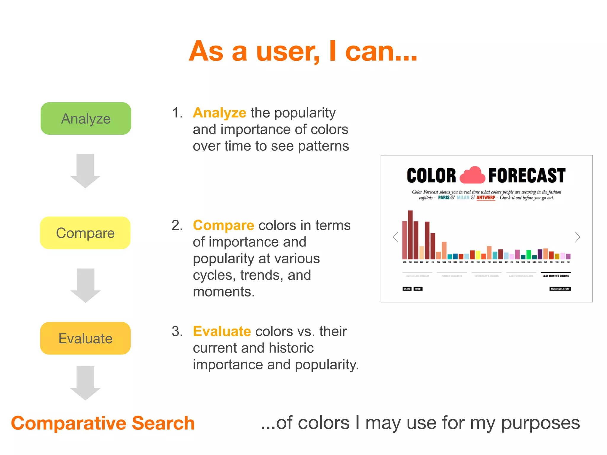 As a user, I can...

    Analyze    1. Analyze the popularity
                  and importance of colors
                  over time to see patterns




               2. Compare colors in terms
    Compare
                  of importance and
                  popularity at various
                  cycles, trends, and
                  moments.

               3. Evaluate colors vs. their
    Evaluate
                  current and historic
                  importance and popularity.



Comparative Search          ...of colors I may use for my purposes
 