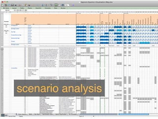 scenario analysis
 