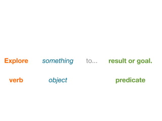 Explore   something   to...   result or goal.

 verb      object               predicate
 