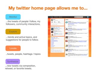 My twitter home page allows me to...
   Monitor

...the tweets of people I follow, my
followers, community interactions.


    Explore

...trends and active topics, and
suggestions for people to follow.


    Locate

..tweets, people, hashtags / topics


  Synthesize
...new tweets via composition,
retweet, or favorite tweets.
 