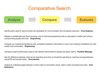 Comparative Search

    Analyze                                      Compare                                          Evaluate


Identify parts used for same function as candidates for commonization and complexity reduction - Core Engineer


Replace a problematic part (from sourcing, cost or technical perspective) with an equivalent or better part without
compromising quality and cost. - Engineering


Compare our module set teardowns with competitive teardown information to see if we’re staying competitive for cost,
quality and functionality. - Engineering


Compare a lead's performance claims with relevant benchmarks to assess the lead's claims - Portfolio Manager


See the difference between what we are spending and what we should be spending to maximize savings (between
actual PO and should costs). - Procurement


Analyze & understand gaps between current costs of commodity versus best in class manufacturing costs - Cost
Estimators
 