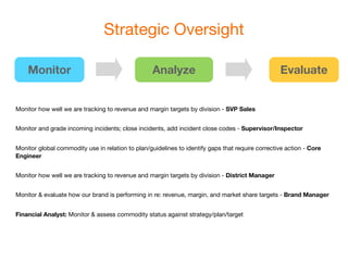 Strategic Oversight

    Monitor                                        Analyze                                        Evaluate


Monitor how well we are tracking to revenue and margin targets by division - SVP Sales


Monitor and grade incoming incidents; close incidents, add incident close codes - Supervisor/Inspector


Monitor global commodity use in relation to plan/guidelines to identify gaps that require corrective action - Core
Engineer


Monitor how well we are tracking to revenue and margin targets by division - District Manager


Monitor & evaluate how our brand is performing in re: revenue, margin, and market share targets - Brand Manager


Financial Analyst: Monitor & assess commodity status against strategy/plan/target
 