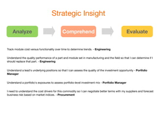 Strategic Insight

    Analyze                                  Comprehend                                           Evaluate


Track module cost versus functionality over time to determine trends. - Engineering


Understand the quality performance of a part and module set in manufacturing and the ﬁeld so that I can determine if I
should replace that part. - Engineering


Understand a lead's underlying positions so that I can assess the quality of the investment opportunity - Portfolio
Manager


Understand a portfolio's exposures to assess portfolio-level investment mix - Portfolio Manager


I need to understand the cost drivers for this commodity so I can negotiate better terms with my suppliers and forecast
business risk based on market indices. - Procurement
 
