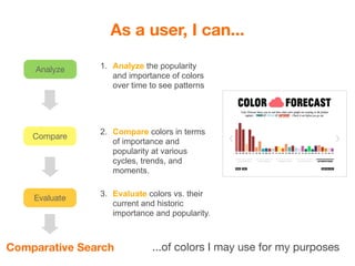 As a user, I can...

    Analyze    1. Analyze the popularity
                  and importance of colors
                  over time to see patterns




               2. Compare colors in terms
    Compare
                  of importance and
                  popularity at various
                  cycles, trends, and
                  moments.

               3. Evaluate colors vs. their
    Evaluate
                  current and historic
                  importance and popularity.



Comparative Search          ...of colors I may use for my purposes
 