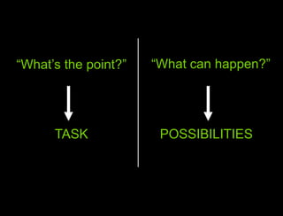 What’s the point?“What can happen?”“What’s the point?”TASKPOSSIBILITIES