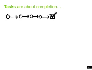 Tasks are about completion…121Tasks are about completion