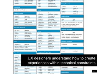 UX designers understand how to create experiences within technical constraints14Ability to work within technical constraints