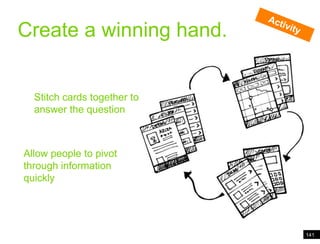 Pivoting people through informationCreate a winning hand.ActivityStitch cards together to answer the questionAllow people to pivot through information quickly141