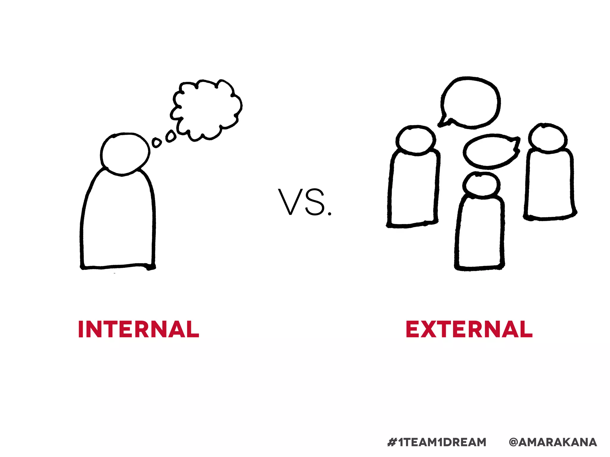 Internal External
vs.
#1team1dream @Amarakana
 