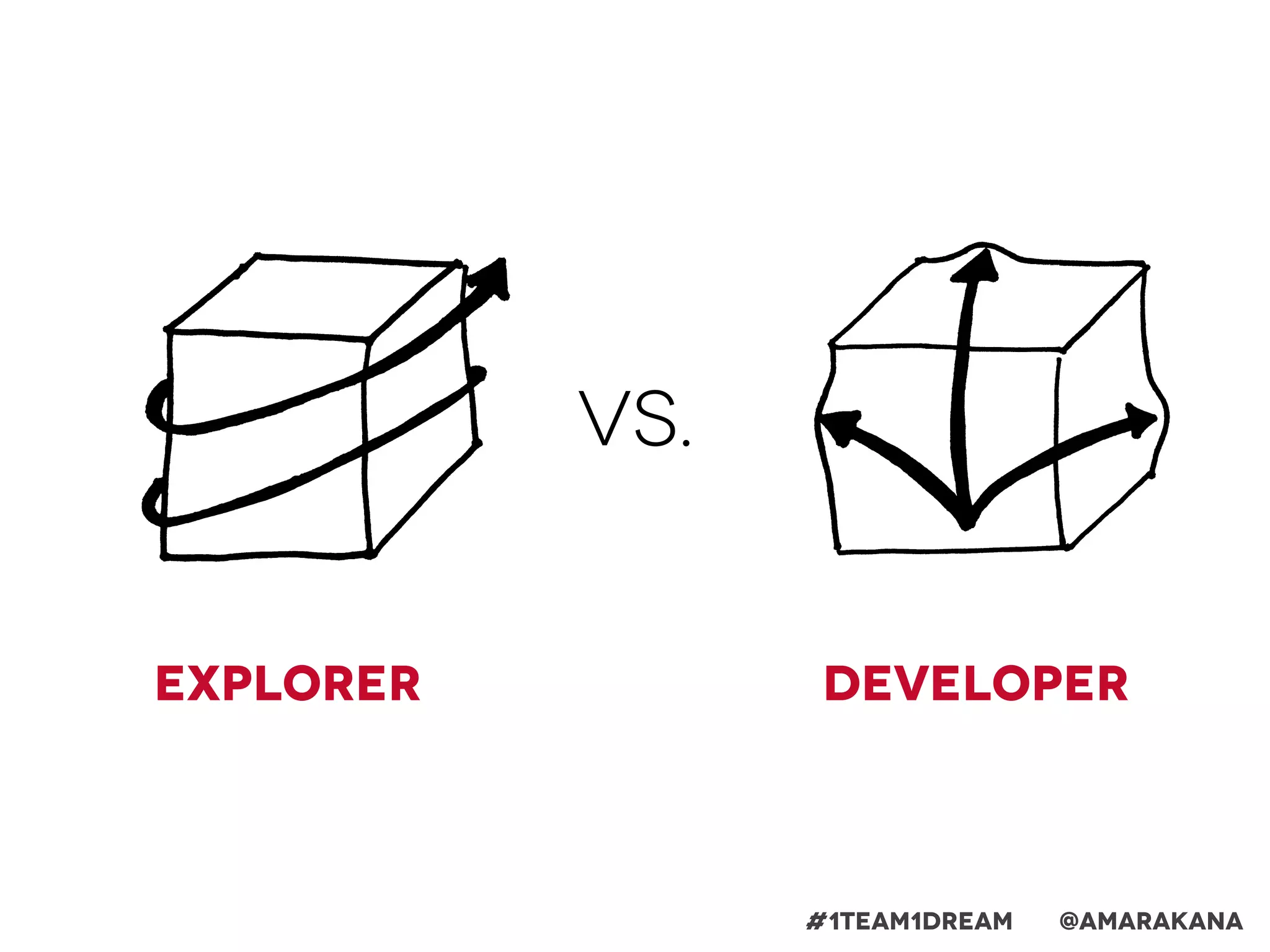 Developer
vs.
Explorer
#1team1dream @Amarakana
 