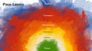 Pace Layers
 
