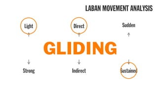 Light
Strong
Direct
Indirect
Sudden
Sustained
WEIGHT SPACE TIME
GLIDING
LABAN MOVEMENT ANALYSIS
 