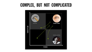 COMPLEX, BUT NOT COMPLICATED
 