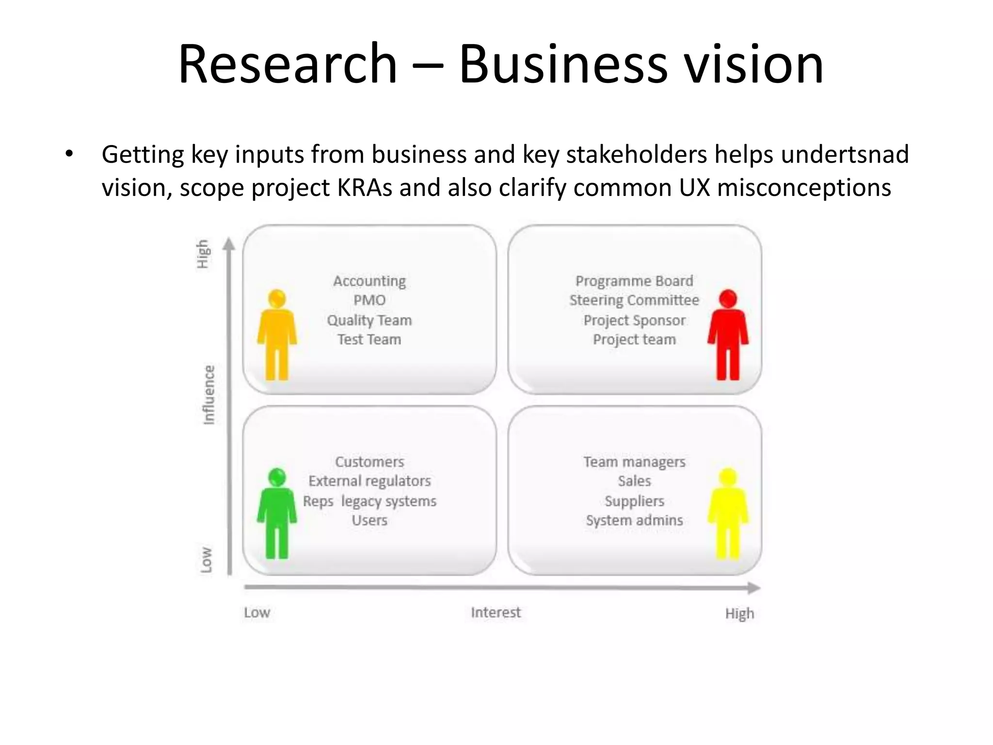 Research – Business vision
• Getting key inputs from business and key stakeholders helps undertsnad
vision, scope project KRAs and also clarify common UX misconceptions
 