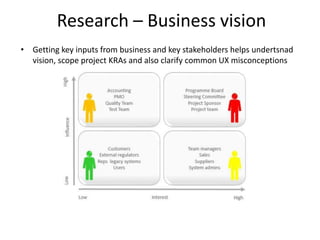 Research – Business vision
• Getting key inputs from business and key stakeholders helps undertsnad
vision, scope project ...