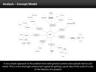 Analysis – Concept ModelA very simple approach to the problem here with general content areas placed next to user needs. This is a less thorough analysis but is good for getting a quick idea of the scale of a site, or the features of a product