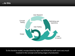 …to thisTo the iterative model with users very much involved in the concept and testing stages of production.